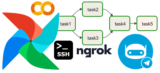 Телеграм AirFlow, DAG Apache AirFlow Colab пример, Apache AirFlow GUI Google Colab, обучение Apache AirFlow, курсы дата-инженеров, обучение разработчиков Big Data, разработка AirFlow конвейеров, Школа Больших Данных Учебный Центр Коммерсант