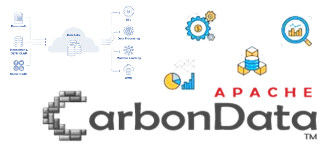 архитектура больших данных форматы Big Data, CarbonData курсы обучение разработчиков Apache Spark, CarbonData анализ данных с Apache Spark, обучение большим данным, курсы Big Data для разработчиков, CarbonData Spark, Школа Больших Данных Учебный центр Коммерсант