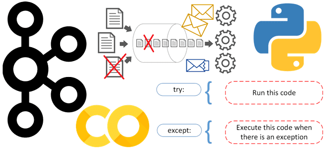 Обработка ошибок в потребителе Kafka с  try-except: пример