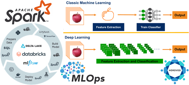 глубокое обучение Deep Learning примеры курсы, MLOPS примеры курсы обучение, курсы Data Science, Horovod MLOps Databricks, ML MLOps Deep Learning Machine Learning, Deep Learning vs Machine Learning, курсы Data Scince, Machine Learning обучение примеры, машинное обучение MLOps, Machine Learning курсы Spark, Школа Больших Данных Учебный Центр Коммерсант