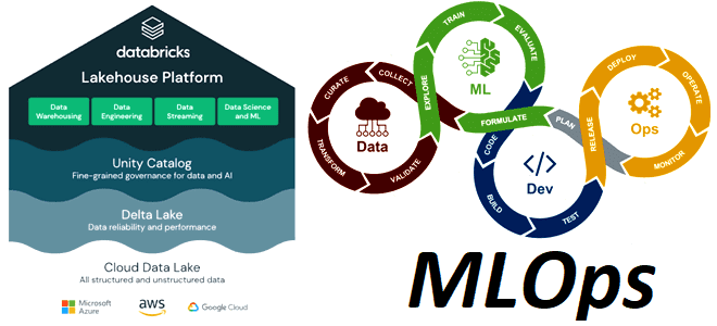 MLOps развертывание в производстве конвейер примеры курсы обучение, курсы дата-инженеров ML, Machine Learning для инженеров и архитекторов примеры курсы обучение, архитектура и инфраструктура MLOps, Школа Больших Данных Учебный Центр Коммерсант