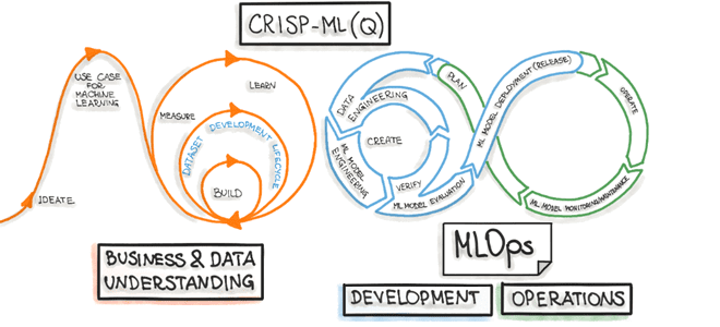 CRISP-ML(Q) MLOps, курсы по цифровизации, обучение цифровизации, машинное обучение и аналитика больших данных для руководителей курсы, курс по машинному обучению для менеджеров, автоматизация машинного обучения, Machine Learning Operations CRISP-ML(Q), MLOps методология инструменты примеры курсы обучение, Школа Больших Данных Учебный Центр Коммерсант