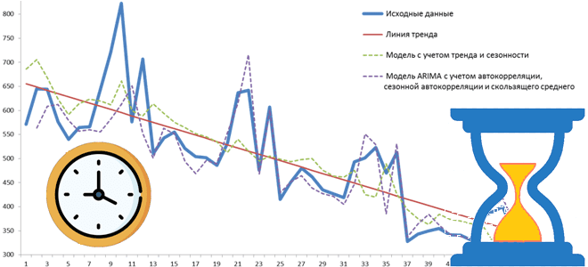 архитектура больших данных, TSDB Time Series DataBase базы данных временных рядов, NoSQL для анализа данных временных рядов, обучение Data Science примеры курсы обучение, NoSQL базы данных временных рядов анализ данных примеры курсы обучение, администратор дата-инженер архитектор больших данных примеры курсы обучение, Школа Больших Данных Учебный Центр Коммерсант