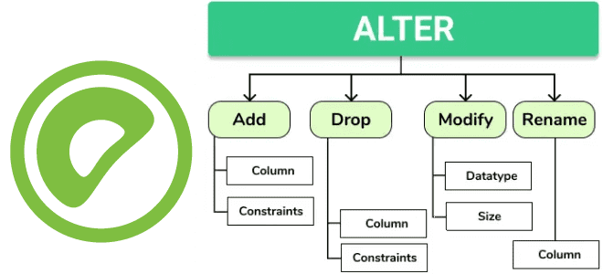 изменение таблиц Greenplum 7, Greenplum курсы, обучение Greenplum, обучение Arenadata DB курсы, Greenplum для инженеров данных и архитекторов СУБД, Greenplum особенности хранения данных, хранение и аналитика больших данных с Greenplum, курсы NoSQL, обучение NoSQL, Школа Больших Данных Учебный центр Коммерсант