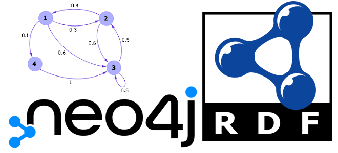 RDF триплеты графы Neo4j Neosemantics, графовые алгоритмы на больших данных примеры курсы обучение, графы графовые базы данных СУБД NoSQL примеры курсы обучение, обработка графовых данных графы, обучение NoSQL Neo4j Neosemantics RDF курсы, NoSQL Neo4j Neosemantics для архитекторов аналитиков инженеров данных и разработчиков, NoSQL Neo4j Neosemantics RDF Data Science, хранение и аналитика больших данных графовые базы данных NoSQL, Школа Больших Данных Учебный центр Коммерсант