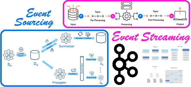 Event Streaming vs Event Sourcing, паттерны проектирования EDA архитектуры, архитектура данных примеры курсы обучение, курсы Apache Kafka, курсы по Кафка, обучение Кафка, курсы Kafka Event Streaming Event Sourcing, курсы для архитекторов данных, обучение Big Data для разработчиков и архитекторов, Kafka Streams курсы, Apache Kafka для разработчиков и архитекторов обучение курсы, учебный центр Коммерсант Школа Больших Данных, курсы Big Data в Москве