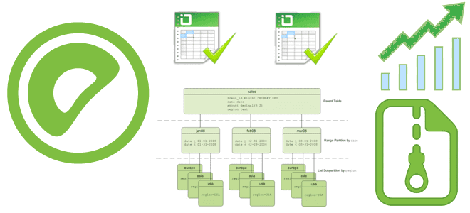 сжатие таблиц Greenplum, Greenplum курсы, сжатие данных Greenplum примеры курсы обучение, использование Greenplum, обучение Arenadata DB курсы, Greenplum для инженеров данных и архитекторов СУБД, Greenplum особенности хранения данных, хранение и аналитика больших данных с Greenplum, Школа Больших Данных Учебный центр Коммерсант