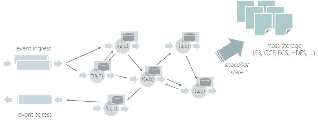 Stateful Functions Apache Flink