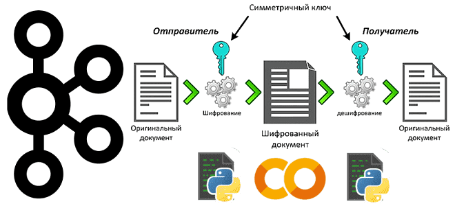 Python-продюсер Kafka, пример публикация данных в Apache Kafka, пример потребления данных из Apache Kafka, Python Produser Consumer API, шифрование данных для Kafka, публикация сообщений в Kafka и задержка потребления, как измерить задержку потребления в Apache Kafka, потребление из Kafka в реальном времени, обучение Apache Kafka, Apache Kafka для дата-инженеров и разработчиков, примеры сжатия сообщения Apache Kafka, курсы по Apache Kafka, Apache Kafka разработчик примеры курсы обучение, Школа Больших Данных Учебный центр Коммерсант
