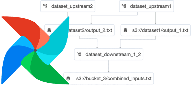 обучение AirFlow, курсы AirFlow дата-инженер, AirFlow наборы данных управление DAG примеры курсы обучение, обучение инженеров данных Apache AirFlow, Apache AirFlow dataset, Big Data, курсы дата-инженеров, Школа Больших Данных Учебный центр Коммерсант