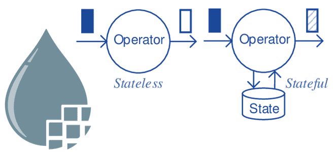 Apache NiFi Stateless, Apache NiFi инженерия данных, Apache NiFi проектирование потока данных, Apache NiFi для дата-инженеров примеры курсы обучение, обучение инженеров данных Apache NiFi, Школа Больших Данных Учебный Центр Коммерсант