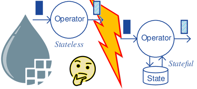 Apache NiFi Stateless vs Statefull, Apache NiFi Stateless особенности использования, Apache NiFi инженерия данных, Apache NiFi проектирование потока данных, Apache NiFi для дата-инженеров примеры курсы обучение, обучение инженеров данных Apache NiFi, Школа Больших Данных Учебный Центр Коммерсант