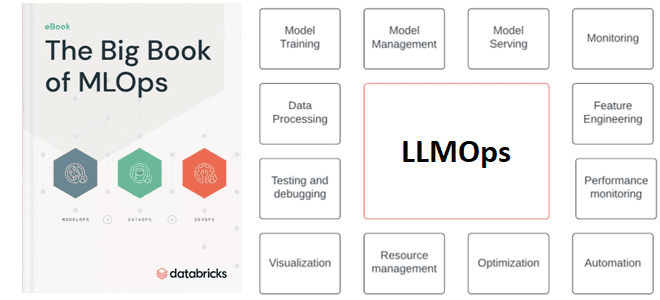 машинное обучение примеры курсы MLOps, курсы по MLOps, MLOps LLM LLMOpa, курсы ML Machine Learning Data Science, обучение инженеров Big Data, инженерия больших данных, Школа Больших Данных Учебный центр Коммерсант