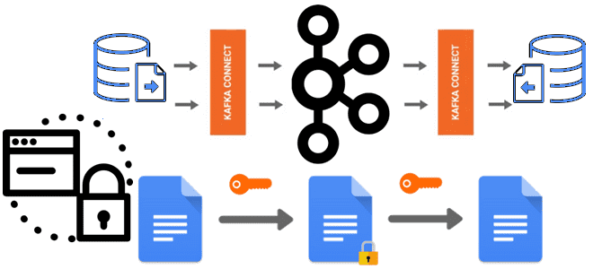 Kryptonite for kafka, Kafka Connect шифрование, Apache Kafka безопасность, Kafka для разработчиков и дата-инженеров, шифрование Kafka шифрование сообщений в Kafka, обучение Apache Kafka, Apache Kafka для дата-инженеров и разработчиков, курсы по Apache Kafka, Apache Kafka разработчик примеры курсы обучение, Школа Больших Данных Учебный центр Коммерсант