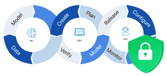 информационная безопасность и защита данных и систем машинного обучения, MLOps примеры курсы обучение, Школа Больших Данных Учебный центр Коммерсант