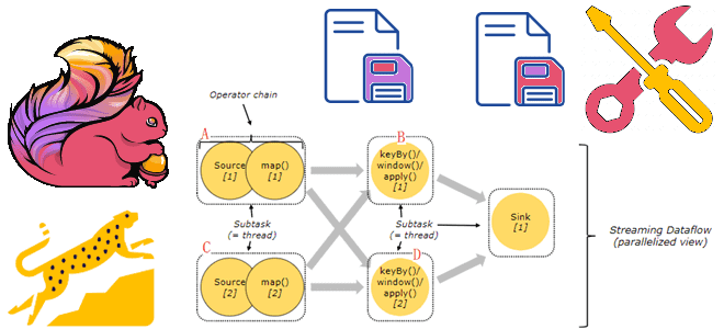 Flink приложения, Flink RocksDB, Flink параллелизм заданий, Apache Flink примеры курсы обучение для разработчика, обучение Flink, курсы Flink, Flink для разработчиков и дата-инженеров, обучение большим данным, Школа Больших Данных Учебный центр Коммерсант
