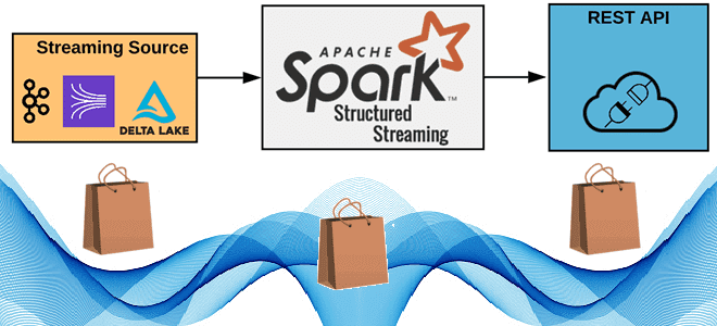 потоковая передача данных из Delta Lake во внешний REST API со Spark Structured Streaming, foreachBatch Spark Structured Streaming, Spark Structured Streaming примеры курсы обучение Delta Lake, обучение архитекторов и инженеров Big Data, Школа Больших Данных Учебный Центр Коммерсант
