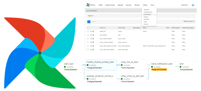 Apache AirFlow примеры курсы обучение, Apache Airflow для дата-инженера и администратора кластера, обучение Apache Airflow, курсы Airflow, как работает Apache Airflow, исполнители задач Airflow, Школа Больших Данных Учебный Центр Коммерсант