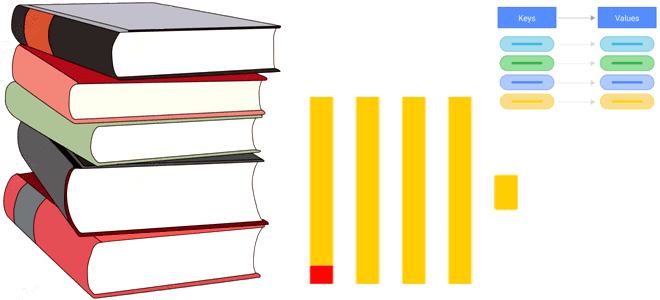 ClickHouse словари, ClickHouse примеры курсы обучение, ClickHouse для инженера данных, ClickHouse Школа Больших Данных Учебный Центр Коммерсант