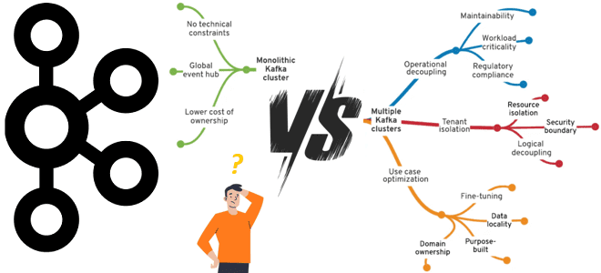 Стратегии управления корпоративными кластерами Apache Kafka, администрирование кластера Kafka, Kafka примеры курсы обучение, Школа Больших Данных Учебный Центр Коммерсант