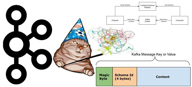 Магический байт в сообщениях и реестр схем Apache Kafka: проблемы и решения