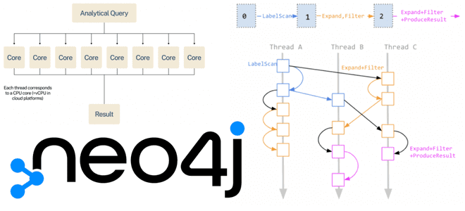 обработка данных в Neo4j, NoSQL Neo4j графовая СУБД примеры курсы обучение, Школа Больших Данных Учебный Центр Коммерсант