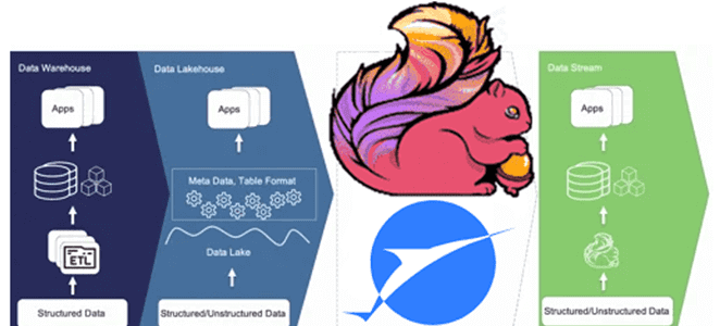 архитектура данных, Streamhouse Apache Flink Paimon, DWH Data Lake Delta Lake архитектура хранилища данных, обучение дата-архитекторов, Школа Больших Данных Учебный Центр Коммерсант