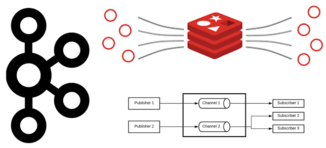 Kafka vs Redis Streams and Pub/Sub, обучение Apache Kafka, Apache Kafka для дата-инженеров и разработчиков, курсы по Apache Kafka, Apache Kafka разработчик примеры курсы обучение, Школа Больших Данных Учебный центр Коммерсант