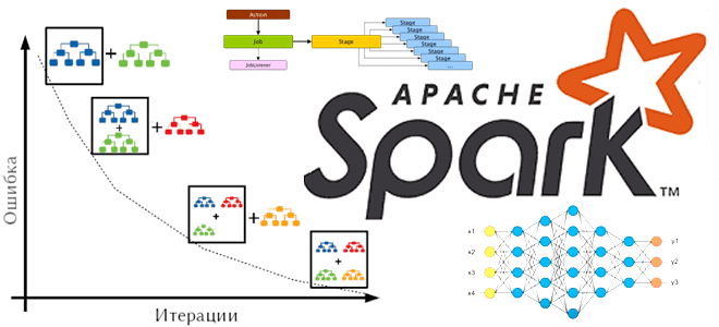 Spark MLмашинное обучение барьерный режим выполнения, разработка Spark-приложений примеры курсы обучение
