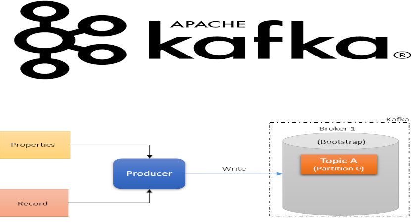 курсы kafka rest, apache kafka для начинающих, kafka это, big data курсы, kafka streams, курс kafka spark, курсы по kafka, курсы big data москва, курс kafka spark, курс kafka spark, курсы администрирования kafka, курс kafka spark, apache kafka для начинающих, kafka это, ksql, kafka streams, обучение kafka, курсы потоковой обработки kafka, курс kafka spark, Big Data, курсы kafka rest, apache kafka для начинающих, kafka это, big data курсы, kafka streams, курс kafka spark, курсы по kafka, курсы big data москва, курс kafka spark, apache kafka для начинающих, apache kafka, курсы администраторов spark, apache kafka для начинающих, Big Data, Data Science, kafka streaming, Kafka, брокер kafka, avro