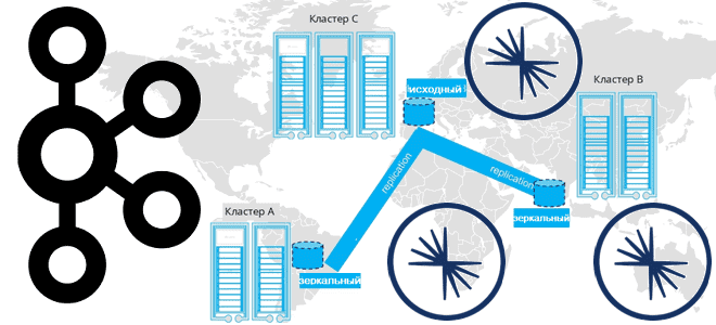 репликация кластера Apache Kafka Confluent, мультирегональная геораспределенная репликация Kafka, курсы по Kafka примеры обучение, Школа Больших Данных