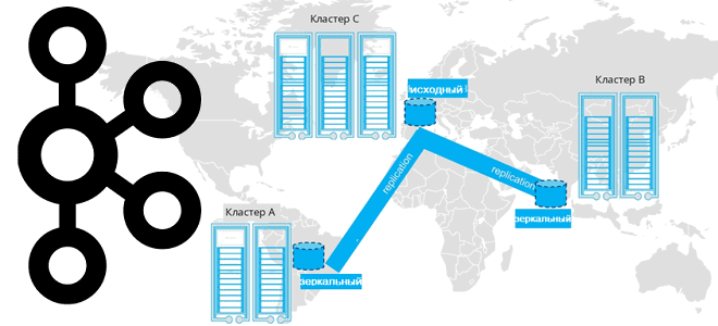 репликация кластера Apache Kafka, мультирегональная геораспределенная репликация Kafka, курсы по Kafka примеры обучение, Школа Больших Данных