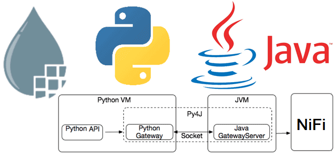 Apache NiFi для дата-инженера, инженерия данных с Apache NiFi, Apache NiFi примеры курсы обучение, Python в Apache NiFi, Школа больших Данных Учебный центр Коммерсант