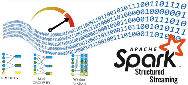 Spark Structured Streaming stateful operators watermark, потоковая обработка данных с Spark Structured Streaming, курсы Apache Spark? Spark Structured Streaming для дата-инженеров и разработчиков, Spark Structured Streaming примуры курсы обучение, Школа Больших Данных УЦ Коммерсант