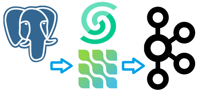ETL CDC инженерия данных, реализация ETL-конвейеров с РСУБД, интеграция Kafka с PostgreSQL через Debezium, создание коннекторов Kafka примеры курсы обучение, Kafka Connect, обучение дата-инженеров, курсы инженеров данных, ETL конвейер отслеживания изменений в РСУБД, Школа Больших Данных Учебный Центр Коммерсант