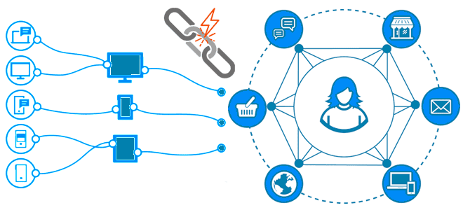 качество данных, обработка больших данных, глубокий анализ данных, entity identity resolution, , Школа Больших Данных Учебный Центр Коммерсант