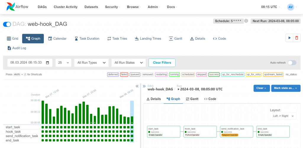 Выполнение DAG AirFlow
