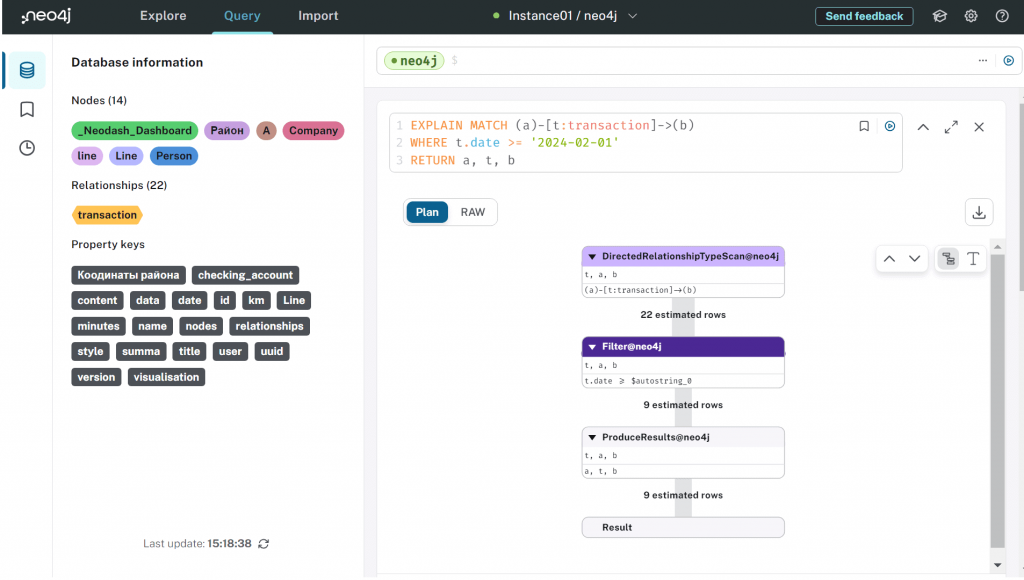 План выполнения Cypher-запроса