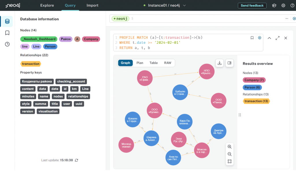 Выполнение запроса с оператором PROFILE