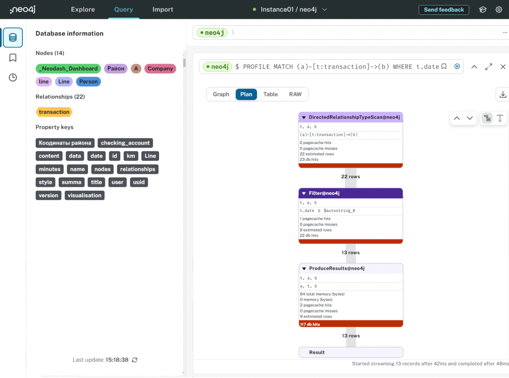 План запроса с PROFILE