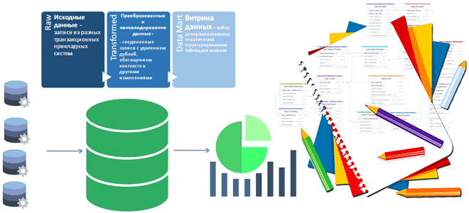 Data Vault Проектирование пример, проектирование DWH пример, обучение архитектура данных примеры, построение корпоративного хранилища данных, Школа Больших Данных Учебный центр Коммерсант