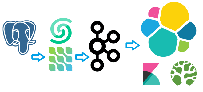 Kibana дашборд Elasticsearch пример, ETL CDC инженерия данных, реализация ETL-конвейеров с РСУБД, интеграция Kafka с Elasticsearch через Aiven коннектор, создание коннекторов Kafka примеры курсы обучение, Kafka Connect, обучение дата-инженеров, курсы инженеров данных, ETL конвейер отслеживания изменений в РСУБД, Школа Больших Данных Учебный Центр Коммерсант