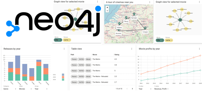 Neo4j NeoDash примеры, Cypher-запросы к Neo4j , дэшборд NeoDash, анализ и визуализация графов, аналитика больших данных с графами, задачи на графах в бизнесе пример, Школа Больших Данных Учебный Центр Коммерсант