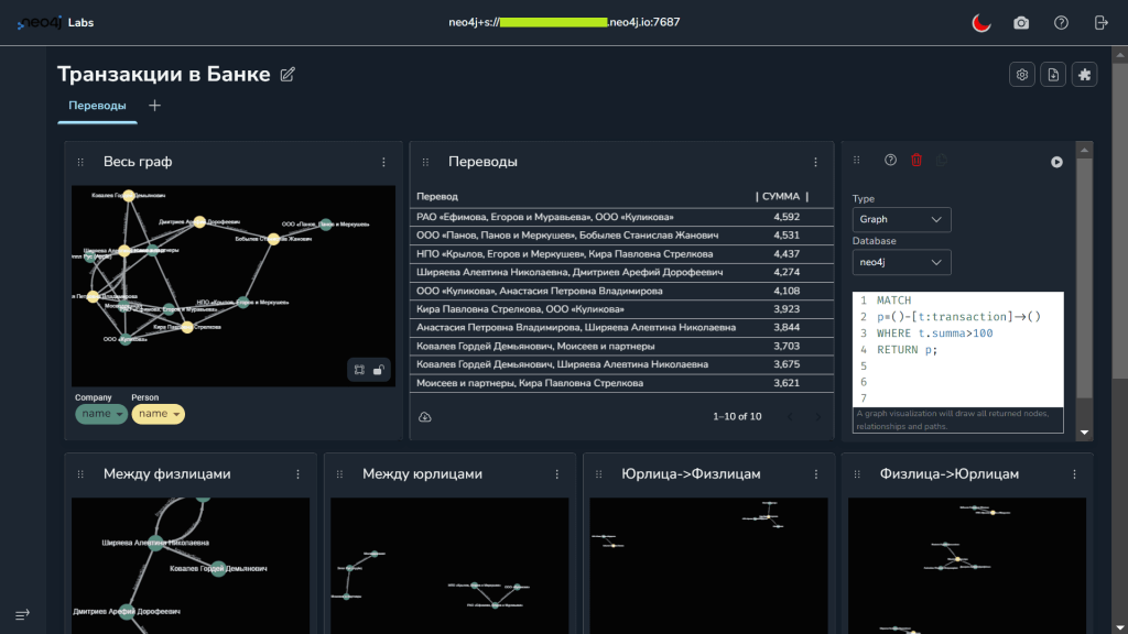 Дэшборд Neodash