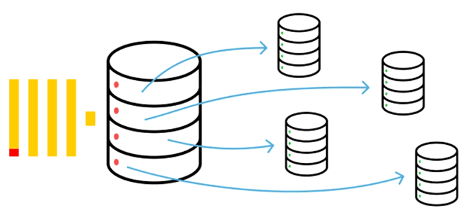 ClickHouse обучение примеры курсы, администрирование ClickHouse, использование ClickHouse, шардирование ClickHouse, Школа Больших Данных Учебный Центр Коммерсант