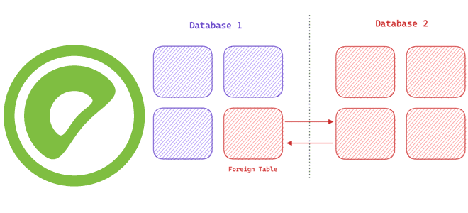 Greenplum внешние и сторонние таблицы примеры курсы обучение, Greenplum для разработчика и дата-инженера, Greenplum примеры курсы обучение архитектура DWH, Школа Больших Данных Учебный Центр Коммерсант