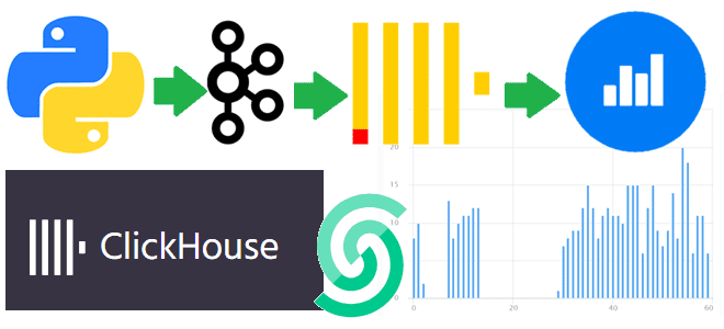 Kafka курсы примеры обучение, ClickHouse обучение примеры курсы, аналитика данных с ClickHouse и Kafka, использование ClickHouse, интеграция ClickHouse,ЯНдекс Даталенс BI Kafka ClickHouse пример, Школа Больших Данных Учебный Центр Коммерсант