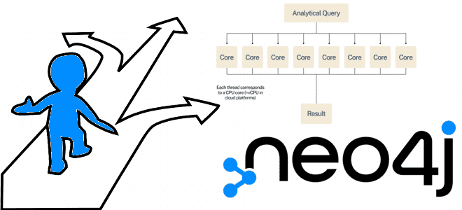аналитика больших данных примеры курсы обучение, Neo4j обучение курсы, анализ графов обучение, курсы аналитиков данных, Школа Больших Данных Учебный Центр Коммерсант