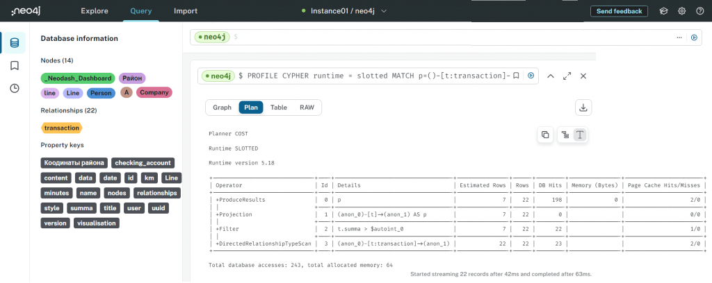 Выполнение Cypher-запроса в слотовой среде Neo4j