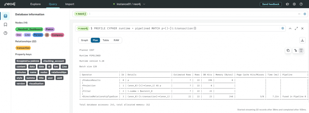 Выполнение Cypher-запроса в конвейерной среде Neo4j